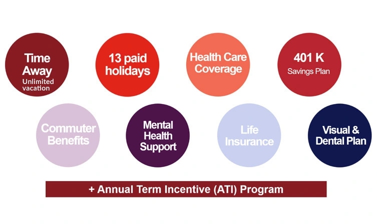 Chart showing benefits
