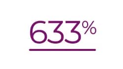 Icon showing 633%
