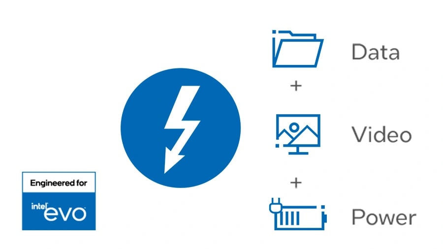 A series of icons: One stating Engineered for Intel Evo, one bearing a thunderbolt, a folder indicating data, a screen indicating video, and a battery representing power. 