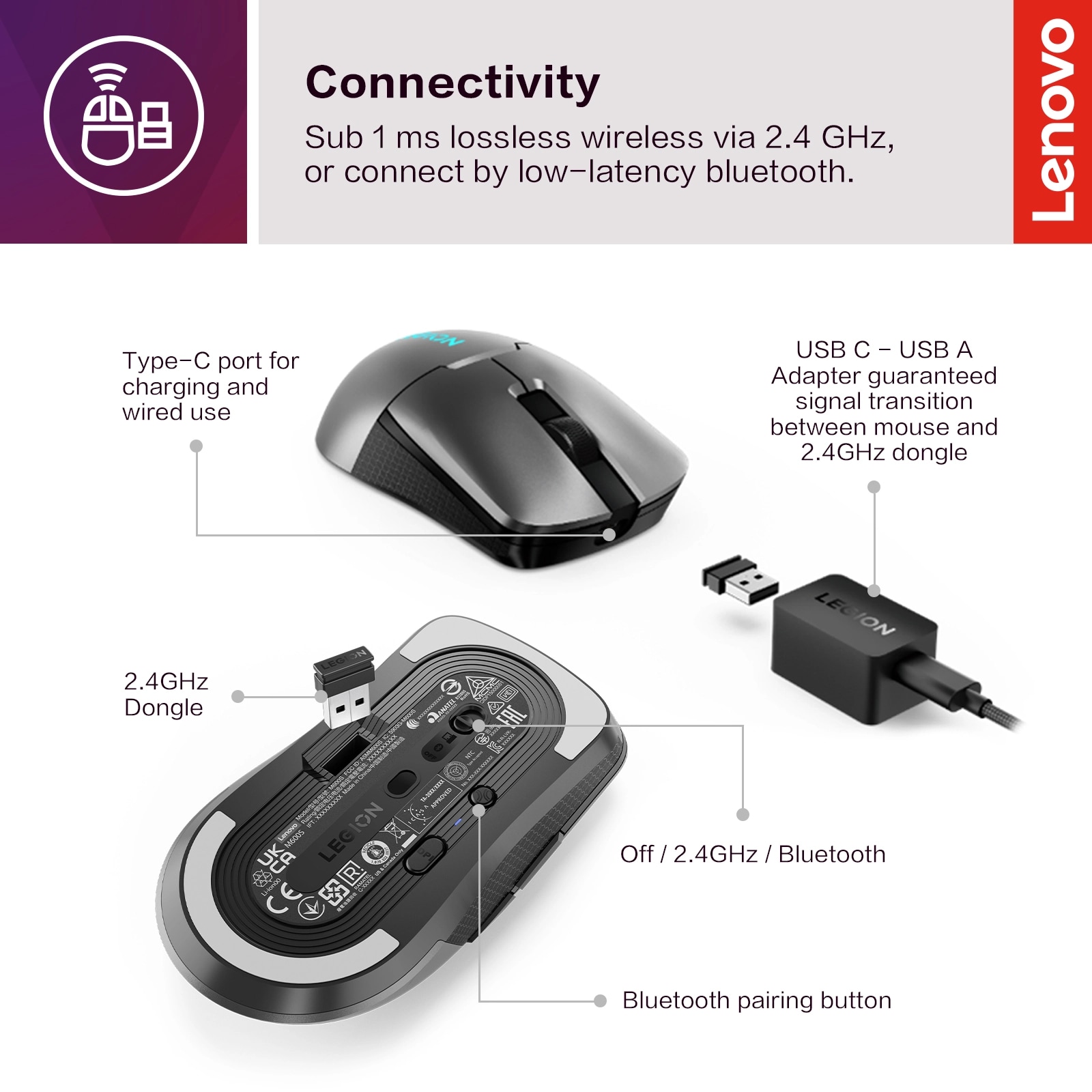 Lenovo Legion M600s Wireless Gaming Mouse | GY51H47354
