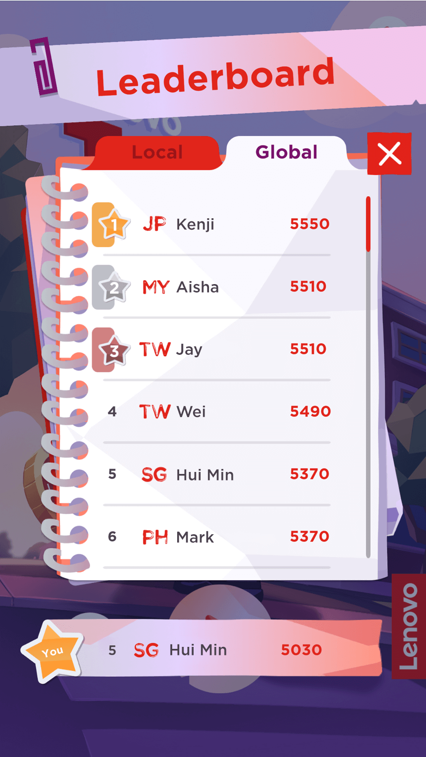 Leaderboard - Global