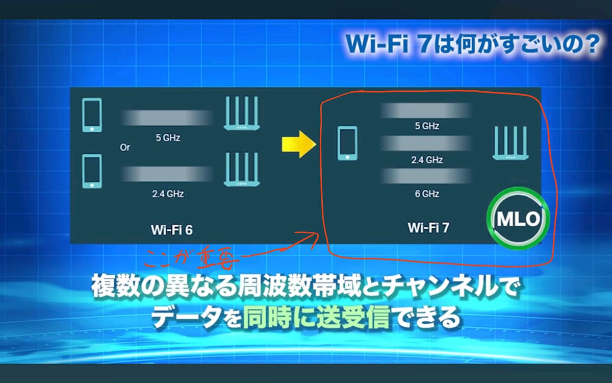 「Easy Jot」は、再生中の動画の画面をキャプチャーして、直接ペンを使ってメモを書き込める