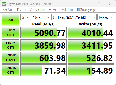 CrystalDiskMarkの結果