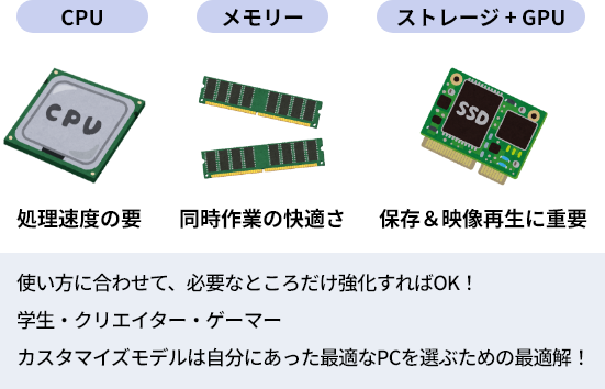 使い方に合わせて、必要なところだけ強化すればOK！