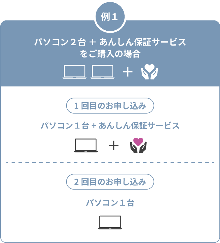 LAVIE｜夏のキャッシュバックキャンペーン｜NEC Direct 楽天市場店