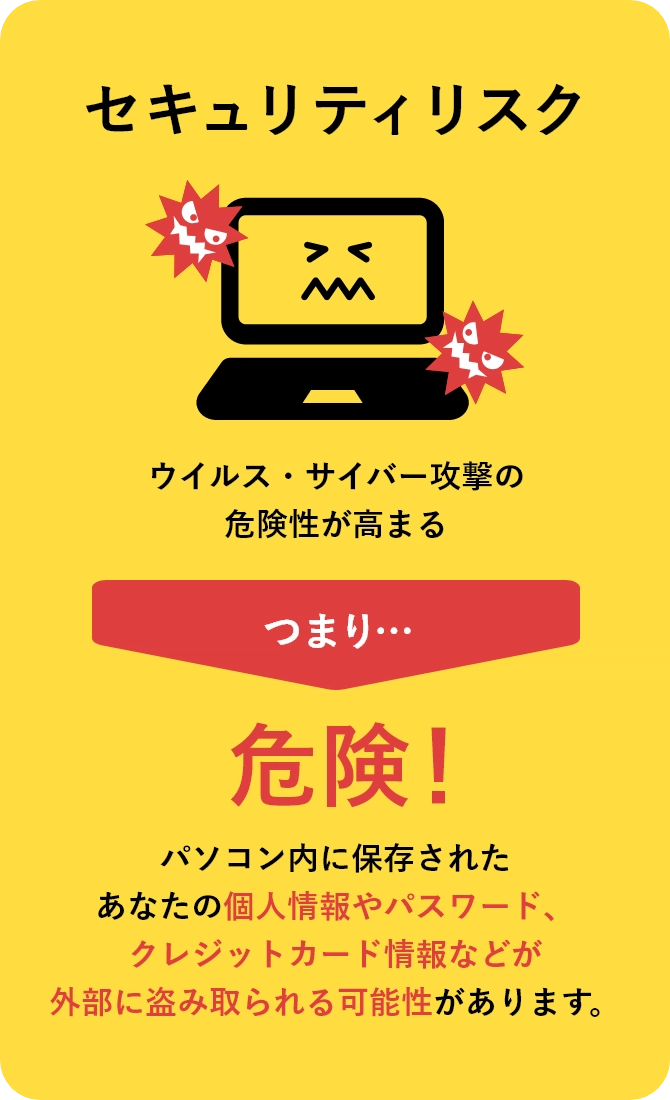 セキュリティリスク ウイルス・サイバー攻撃の危険性が高まる つまり… 危険！ パソコン内に保存されたあなたの個人情報やパスワード、クレジットカード情報などが外部に盗み取られる可能性があります。