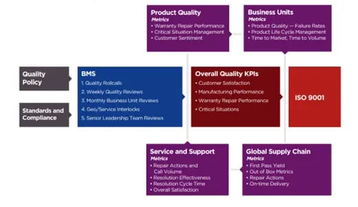 Cross-Organization Quality Assurance Graph
