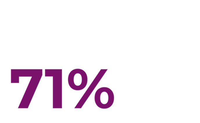 Seventy-one percent.