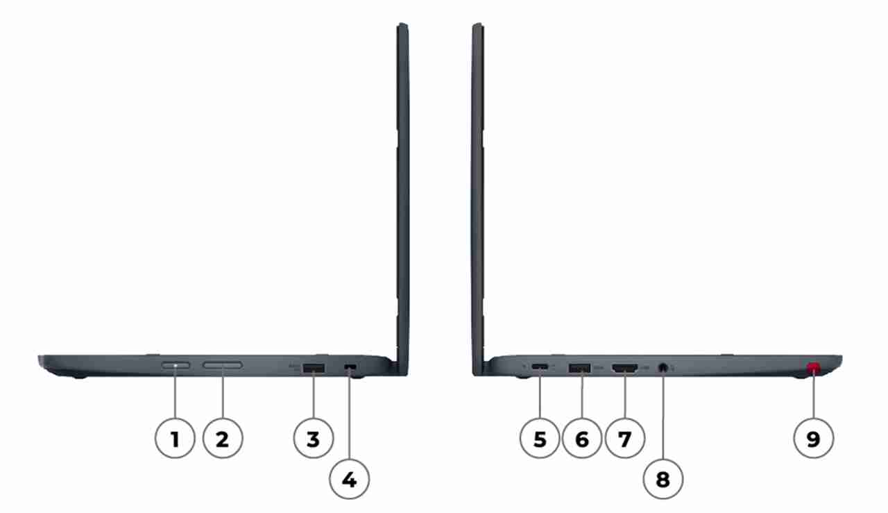 Lenovo 300w Yoga (4.ª geração) (11″ Intel) | Portátil 2-em-1 de 11
